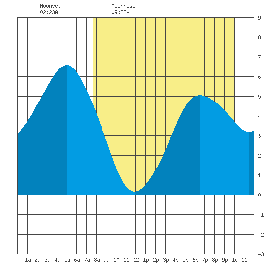 Dolgoi Island tide chart for Friday, April 16, 2021