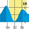 Dolgoi Island tide chart for Friday, April 16, 2021