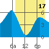 Dolgoi Island tide chart for Saturday, April 17, 2021