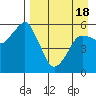 Dolgoi Island tide chart for Sunday, April 18, 2021