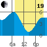 Dolgoi Island tide chart for Monday, April 19, 2021