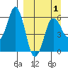 Dolgoi Island tide chart for Thursday, April 1, 2021