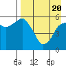 Dolgoi Island tide chart for Tuesday, April 20, 2021