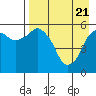 Dolgoi Island tide chart for Wednesday, April 21, 2021