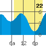 Dolgoi Island tide chart for Thursday, April 22, 2021