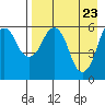 Dolgoi Island tide chart for Friday, April 23, 2021