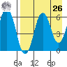 Dolgoi Island tide chart for Monday, April 26, 2021