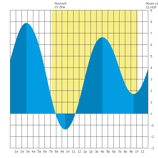Dolgoi Island tide chart for Tuesday, April 27, 2021