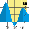Dolgoi Island tide chart for Friday, April 30, 2021
