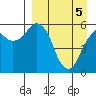 Dolgoi Island tide chart for Monday, April 5, 2021