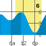 Dolgoi Island tide chart for Tuesday, April 6, 2021