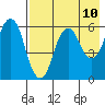 Dolgoi Island tide chart for Monday, May 10, 2021