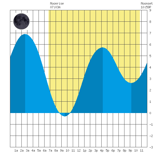 Dolgoi Island tide chart for Tuesday, May 11, 2021