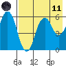 Dolgoi Island tide chart for Tuesday, May 11, 2021