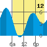 Dolgoi Island tide chart for Wednesday, May 12, 2021