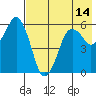 Dolgoi Island tide chart for Friday, May 14, 2021