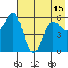 Dolgoi Island tide chart for Saturday, May 15, 2021