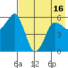 Dolgoi Island tide chart for Sunday, May 16, 2021