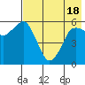 Dolgoi Island tide chart for Tuesday, May 18, 2021