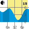 Dolgoi Island tide chart for Wednesday, May 19, 2021
