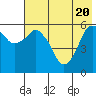 Dolgoi Island tide chart for Thursday, May 20, 2021