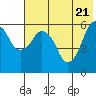 Dolgoi Island tide chart for Friday, May 21, 2021