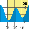 Dolgoi Island tide chart for Sunday, May 23, 2021