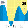 Dolgoi Island tide chart for Wednesday, May 26, 2021