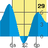 Dolgoi Island tide chart for Saturday, May 29, 2021