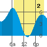Dolgoi Island tide chart for Sunday, May 2, 2021