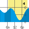 Dolgoi Island tide chart for Tuesday, May 4, 2021