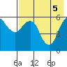 Dolgoi Island tide chart for Wednesday, May 5, 2021