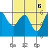 Dolgoi Island tide chart for Thursday, May 6, 2021