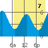 Dolgoi Island tide chart for Friday, May 7, 2021