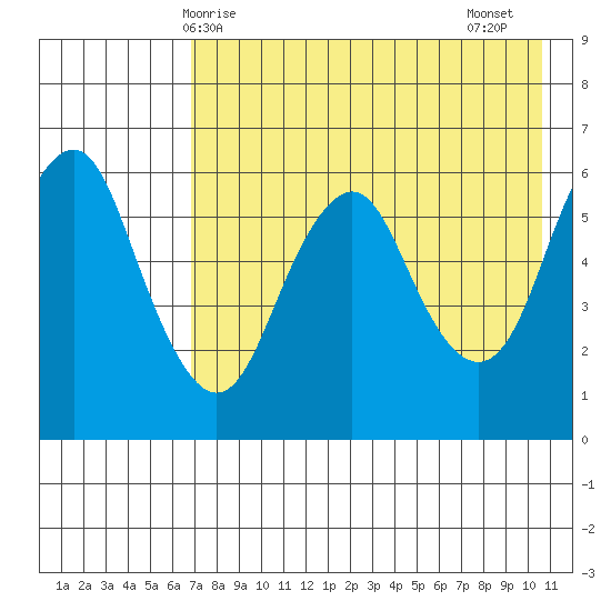 Dolgoi Island tide chart for Saturday, May 8, 2021