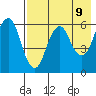 Dolgoi Island tide chart for Sunday, May 9, 2021