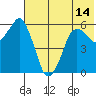 Dolgoi Island tide chart for Monday, June 14, 2021