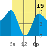 Dolgoi Island tide chart for Tuesday, June 15, 2021