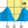 Dolgoi Island tide chart for Wednesday, June 16, 2021