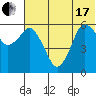 Dolgoi Island tide chart for Thursday, June 17, 2021