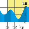 Dolgoi Island tide chart for Friday, June 18, 2021