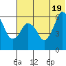 Dolgoi Island tide chart for Saturday, June 19, 2021