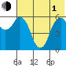 Dolgoi Island tide chart for Tuesday, June 1, 2021