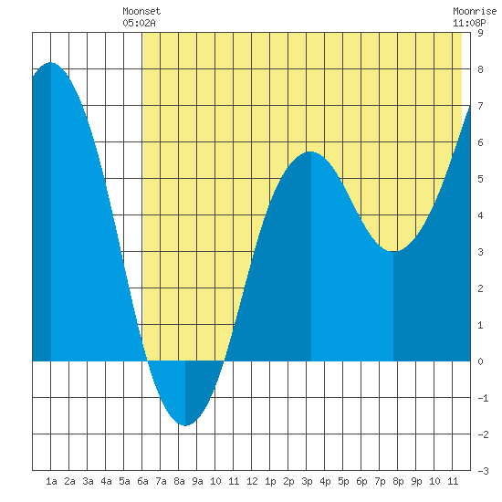 Dolgoi Island tide chart for Wednesday, June 23, 2021