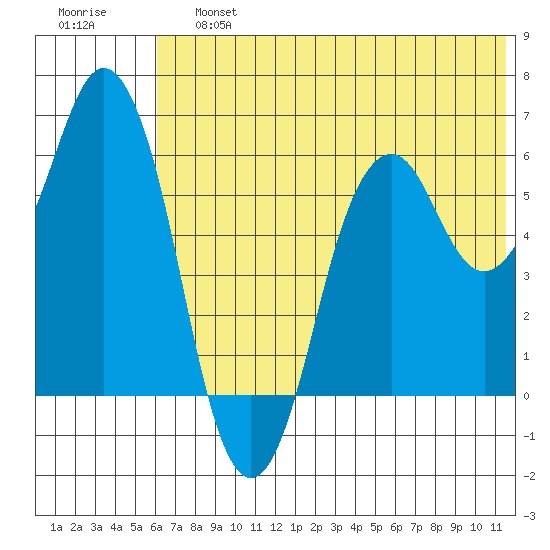 Dolgoi Island tide chart for Saturday, June 26, 2021
