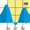 Dolgoi Island tide chart for Monday, June 28, 2021
