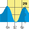 Dolgoi Island tide chart for Tuesday, June 29, 2021