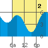 Dolgoi Island tide chart for Wednesday, June 2, 2021