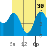 Dolgoi Island tide chart for Wednesday, June 30, 2021