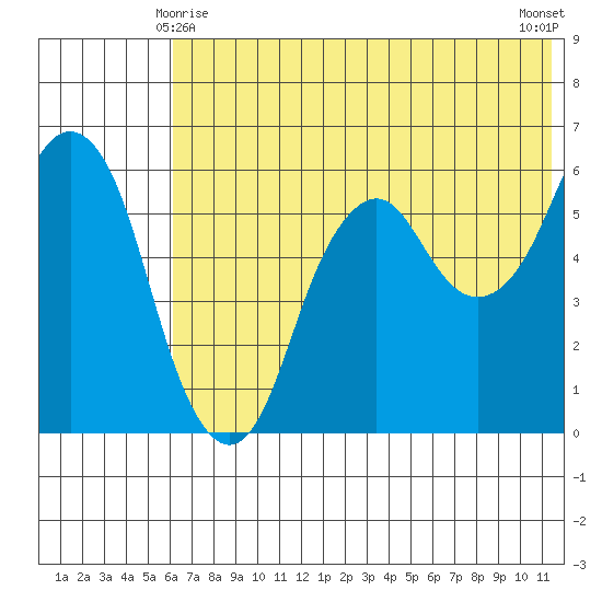 Dolgoi Island tide chart for Tuesday, June 8, 2021